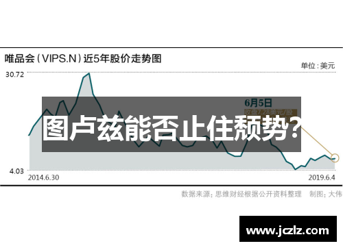 图卢兹能否止住颓势？